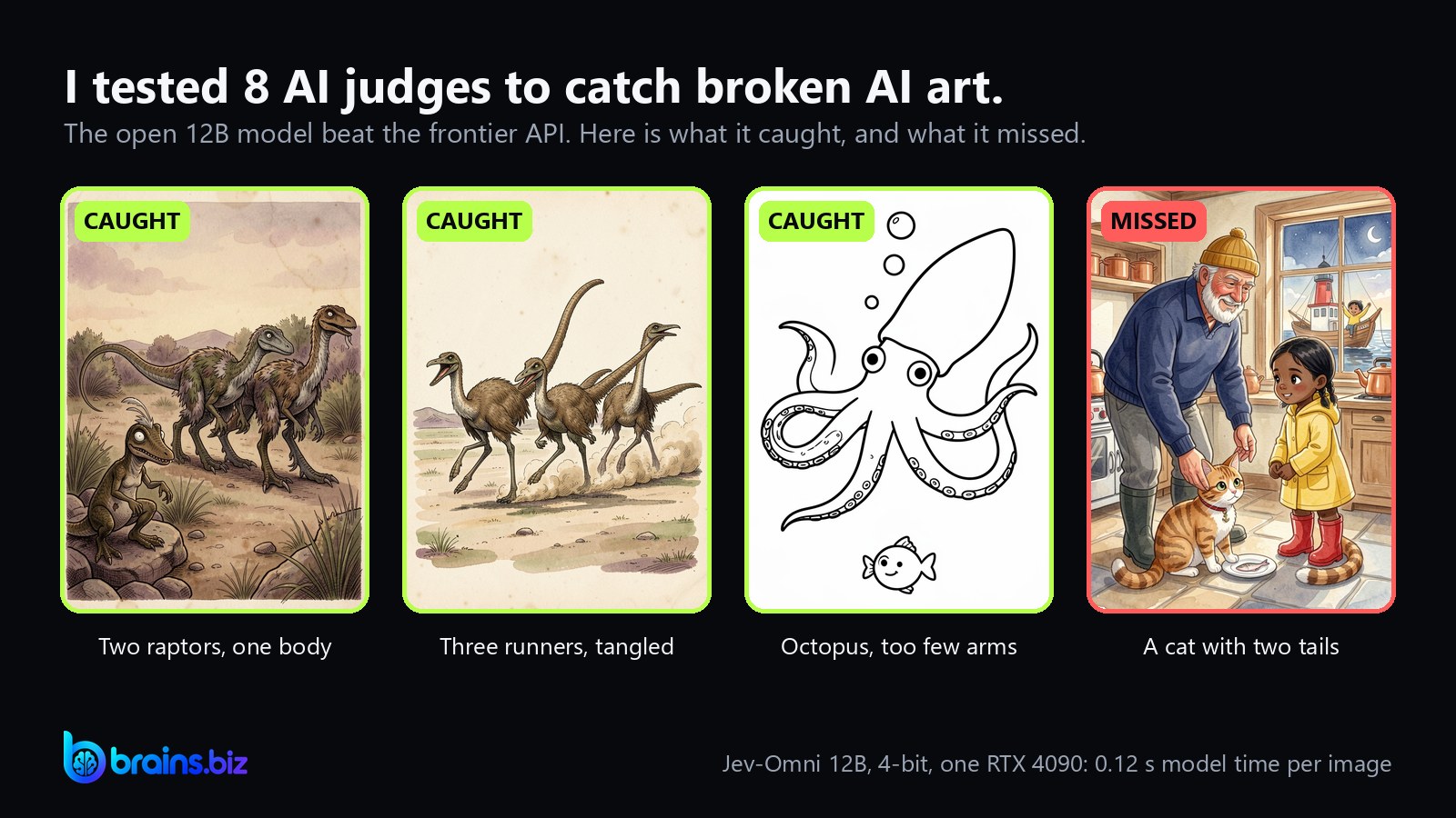 Four AI book pictures: three with anatomy defects the judge caught, and a cat with two tails it missed